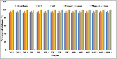 Transcriptomic profiling revealed important roles of amino acid metabolism in fruiting body formation at different ripening times in Hypsizygus marmoreus